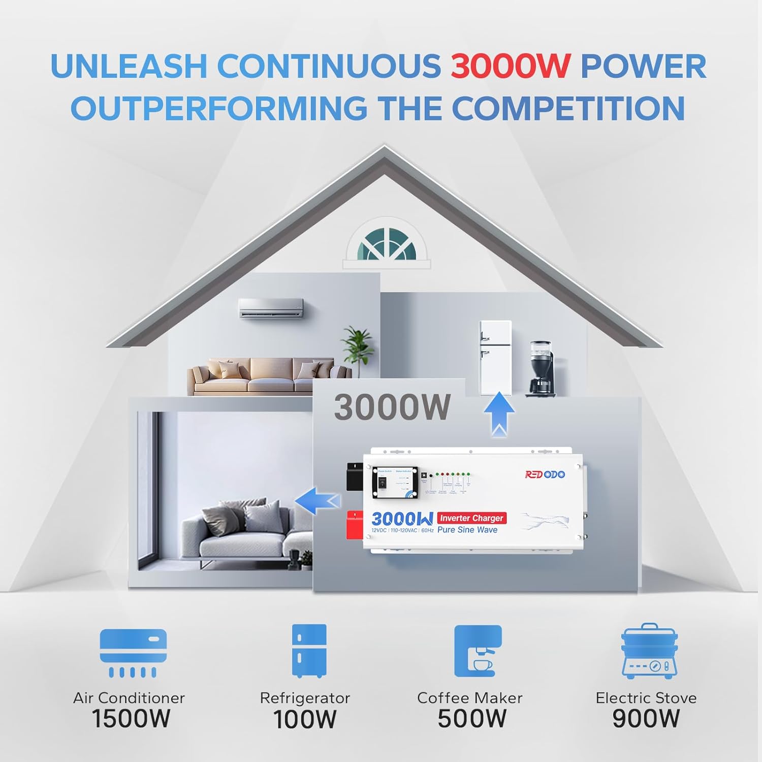 Redodo 3000W Pure Sine Wave Inverter Charger 12V DC to 120V AC Surge 9000W with Remote Control for Off-Grid, RV, Home Backup, Compatible with Lithium & Various Batteries