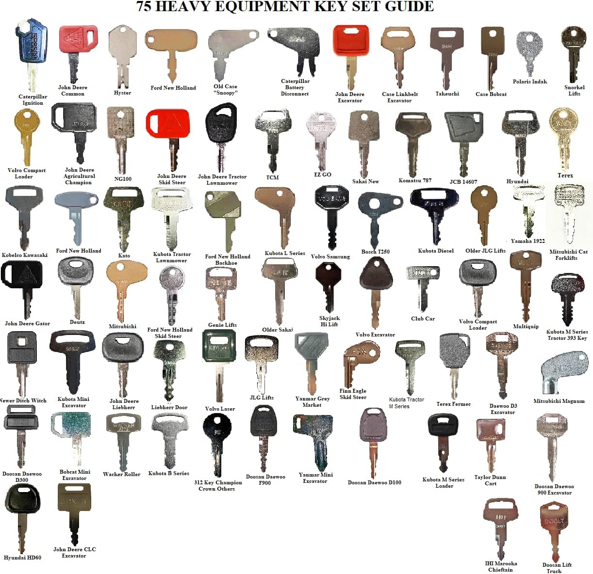 Keyman 75 Replacement Heavy Construction Equipment Ignition Keys Set Made to fit Your Equipment