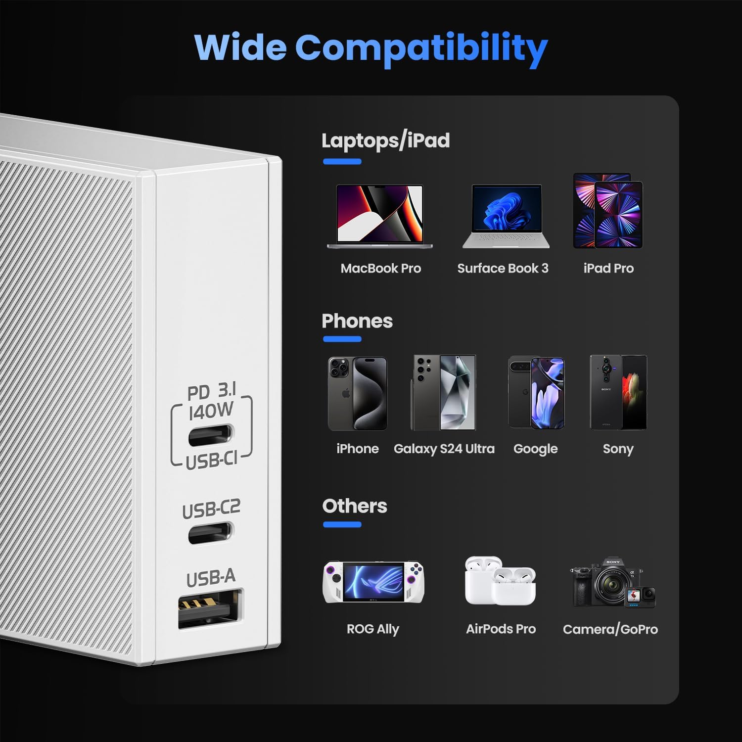 SHARGE USB C Charger for Laptops 140W GaN Fast Charger with USB C and USB A, PD3.1 Power Adapter Compatible for MacBook Chromebook Surface iPhone 17/16/15 iPad PC Tablets (Cable Not Included)