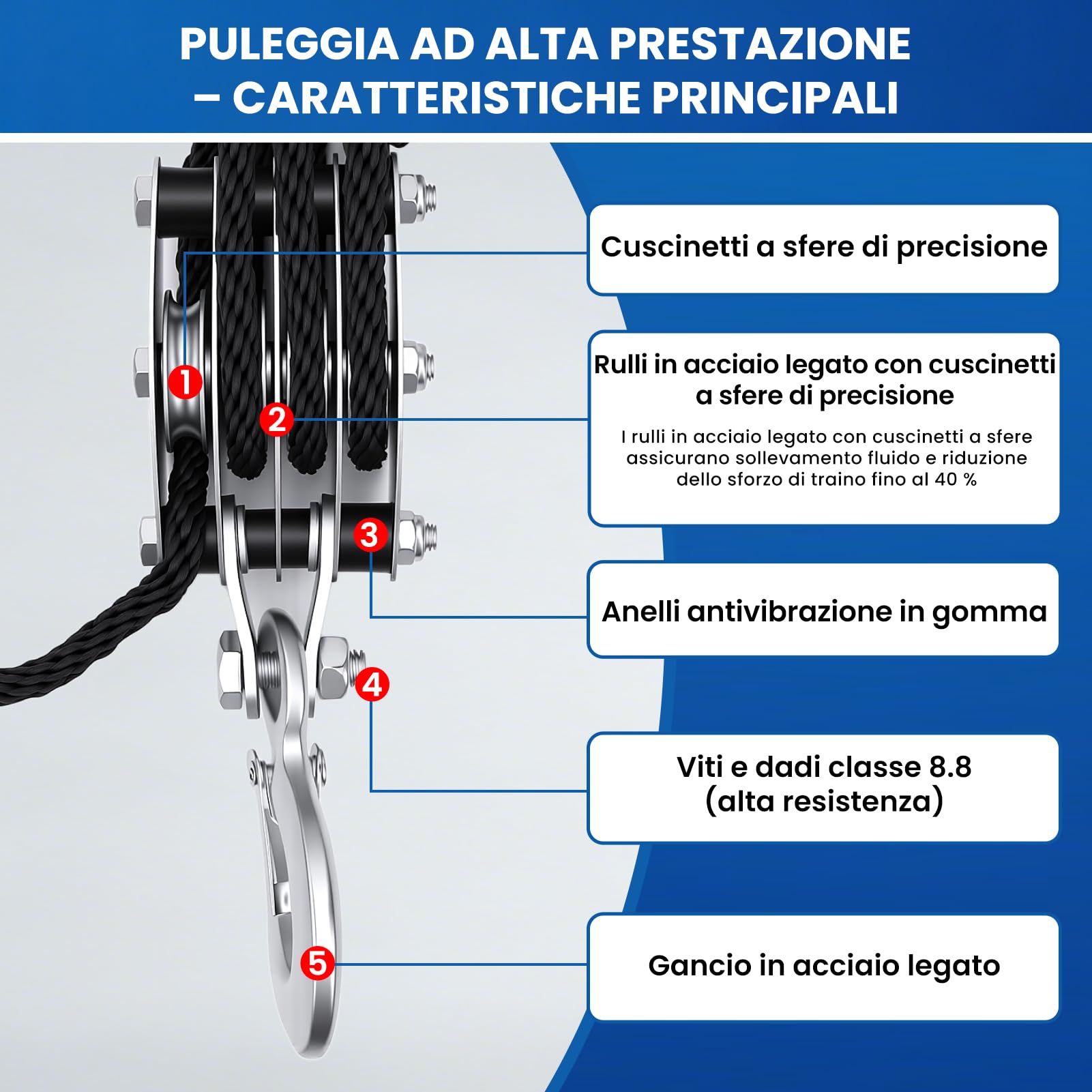 Puleggia per carichi pesanti, Carrucola per Sollevamento con polipropilene Corda da 20m, 8:1 rapporto di forza di sollevamento, capacità di carico di 4400 libbre, per garage magazzini