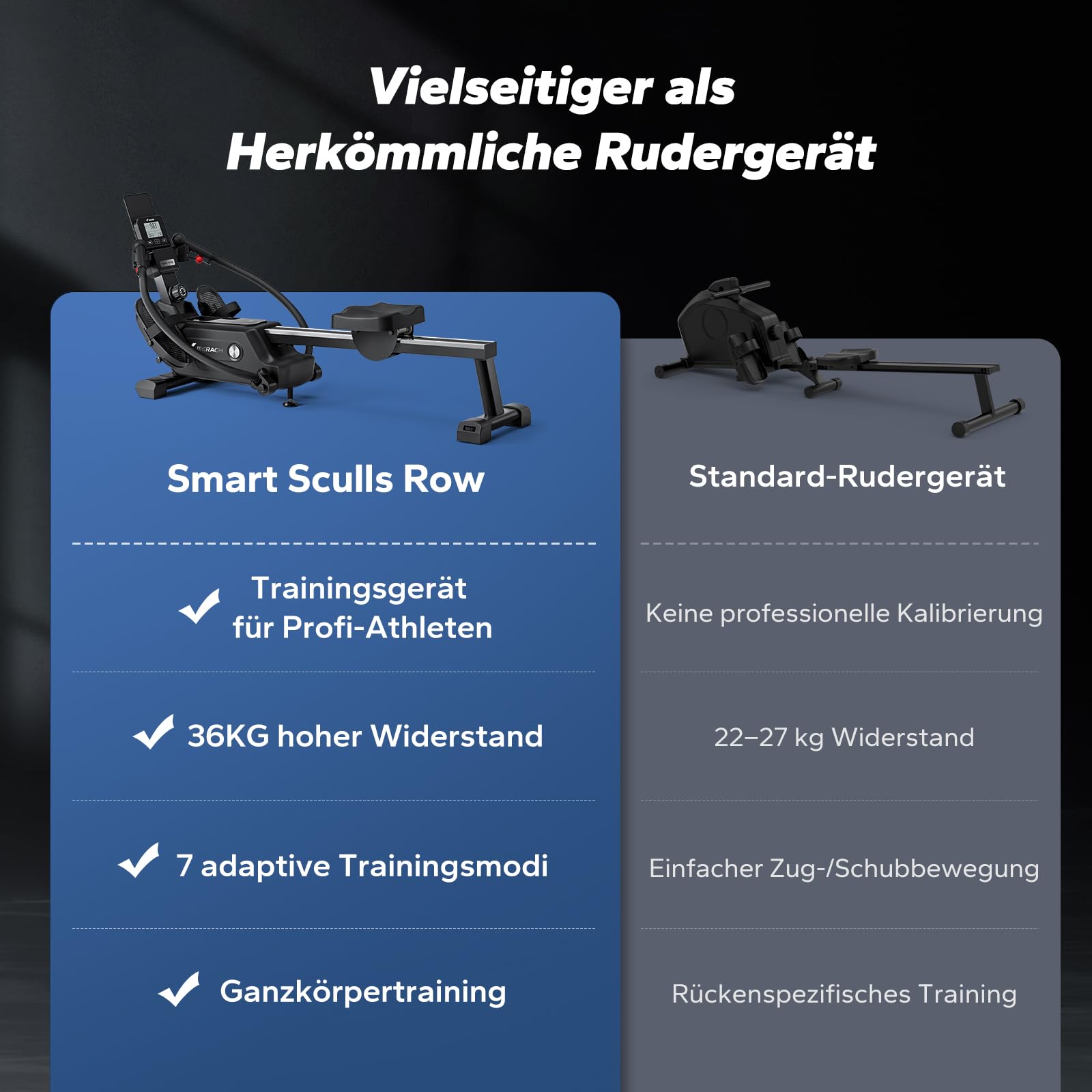 MERACH Rudergerät für Zuhause, Innovativ Doppelpaddel mit Mehreren Trainingsmodi, Ganzkörpertraining mit der MERACH APP, über 1000 Champion-Kurse, Simuliert Echtes Rudern