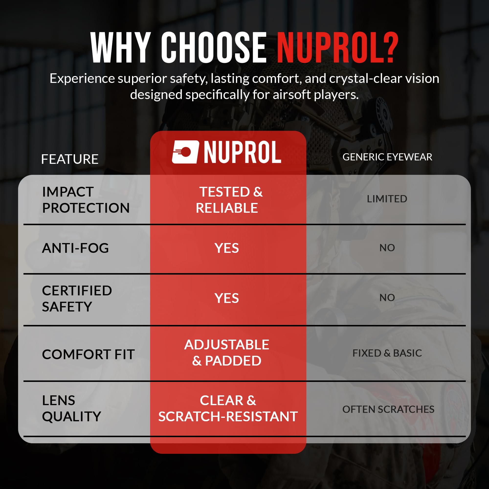 Nuprol Unisex Battle Visor Protective Eyewear (pack of 1)
