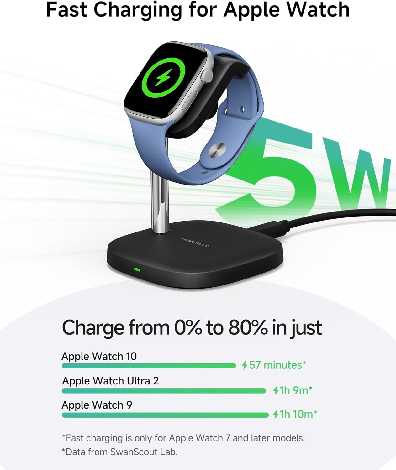 Apple Watch charging on the SwanScout 505A stand, illustrating fast charging capability