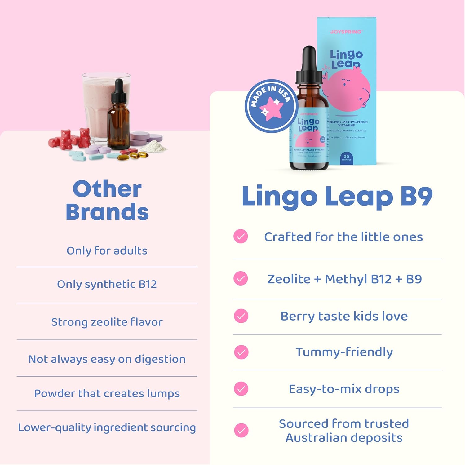 JoySpring LingoLeap B9 – L-Methylfolate 5-MTHF Plus Methyl B12 Kids Drops | MTHFR Supplement | Dual Action Formula – Methylcobalamin B12, Zeolite Drops | Grape-Flavored Vitamins | Ages 3+ - Image 3