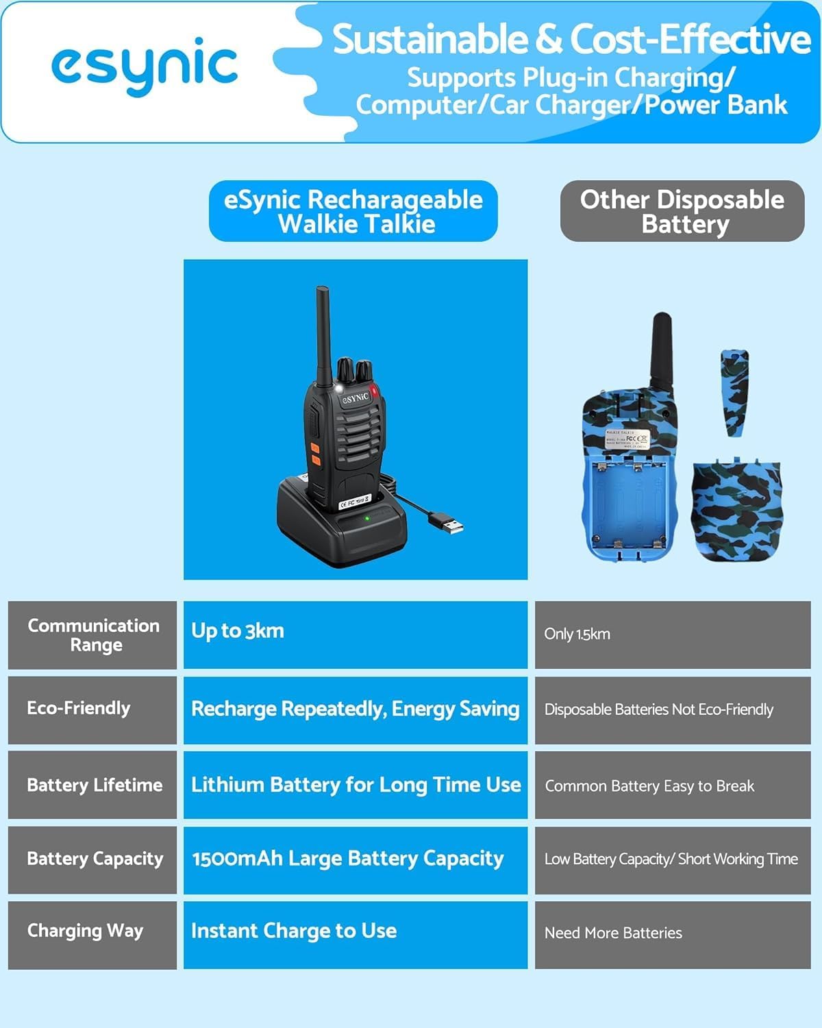eSynic 6 Pack Portable Walkie Talkies Rechargeable-3 Miles Long Range-Rain-Resistant Walky Talky Durable-Hand Free VOX-16 Channel-6 Earpieces-Flashing Lights-Clear Talking for/Camping/Travel/Work