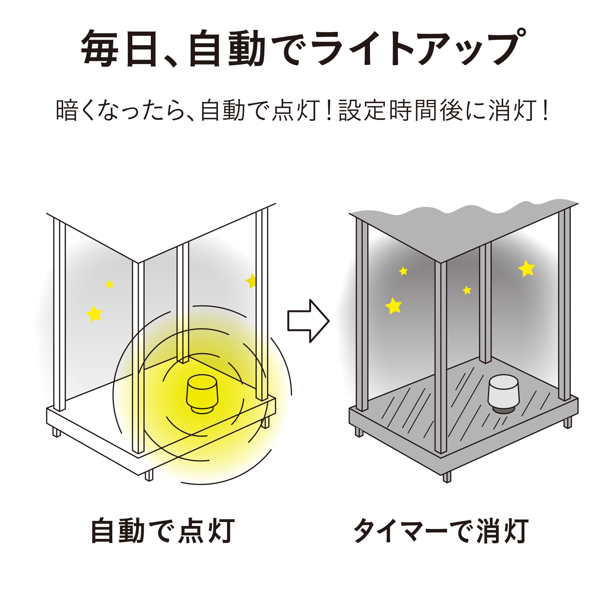 Amazon | タカショー ガーデンライト ひかりノベーション 語らいの 