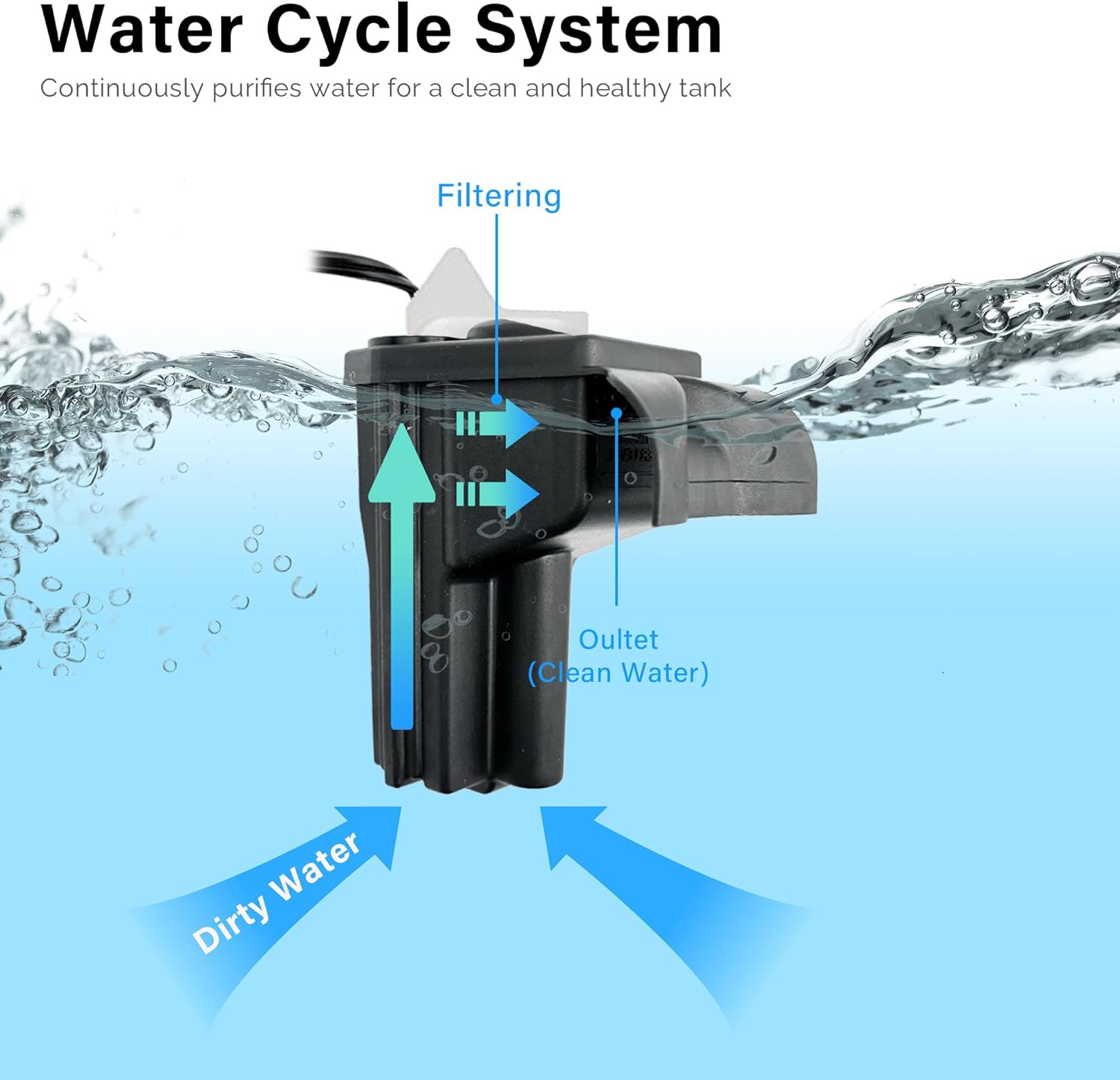 Koller Products 6.5-Gallon Aquarium Kit with Power Filter and LED Lighting, (AP650)