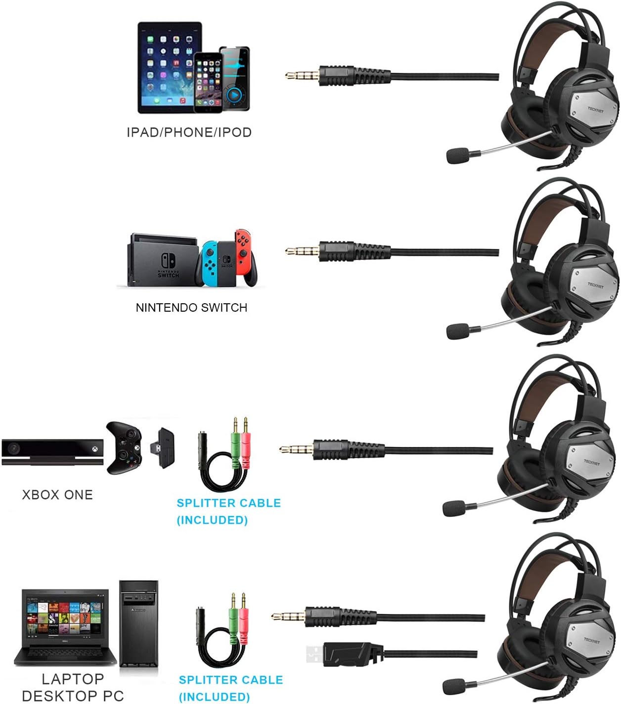 TECKNET Gaming Headset for PS4 Xbox One 3.5mm Stereo Over-Ear Gaming Headphone Headband with Noise Cancelling Mic & Volume Control for PC, Xbox One, PS4, Mac, Laptop, Mobile Phones