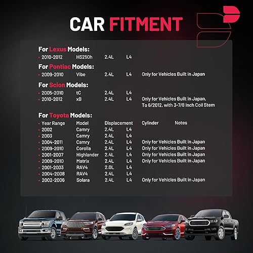 Miniatura 2 de BDFHYK Bobina de encendido UF333 compatible con Toyota Camry 2002 2003 2004 2005 Toyota RAV4 2007-2008 Toyota Corolla Scion tC xB Toyota Coil Pack