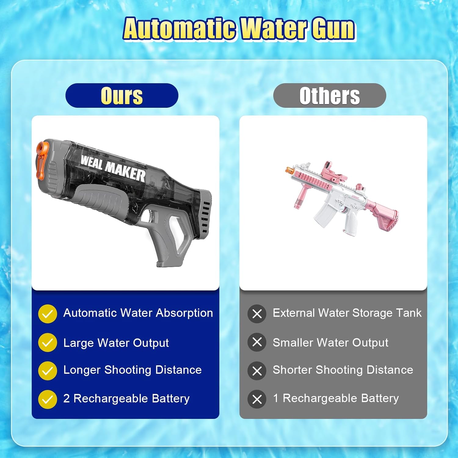 Fast Auto Suction Electric Water Gun,Full Auto 330+ Continuous Water Pistol Up to 28-32FT Range,Powerful Water Guns for Adults/Kids,IP67 Waterproof Squirt Guns (2 Batteries)