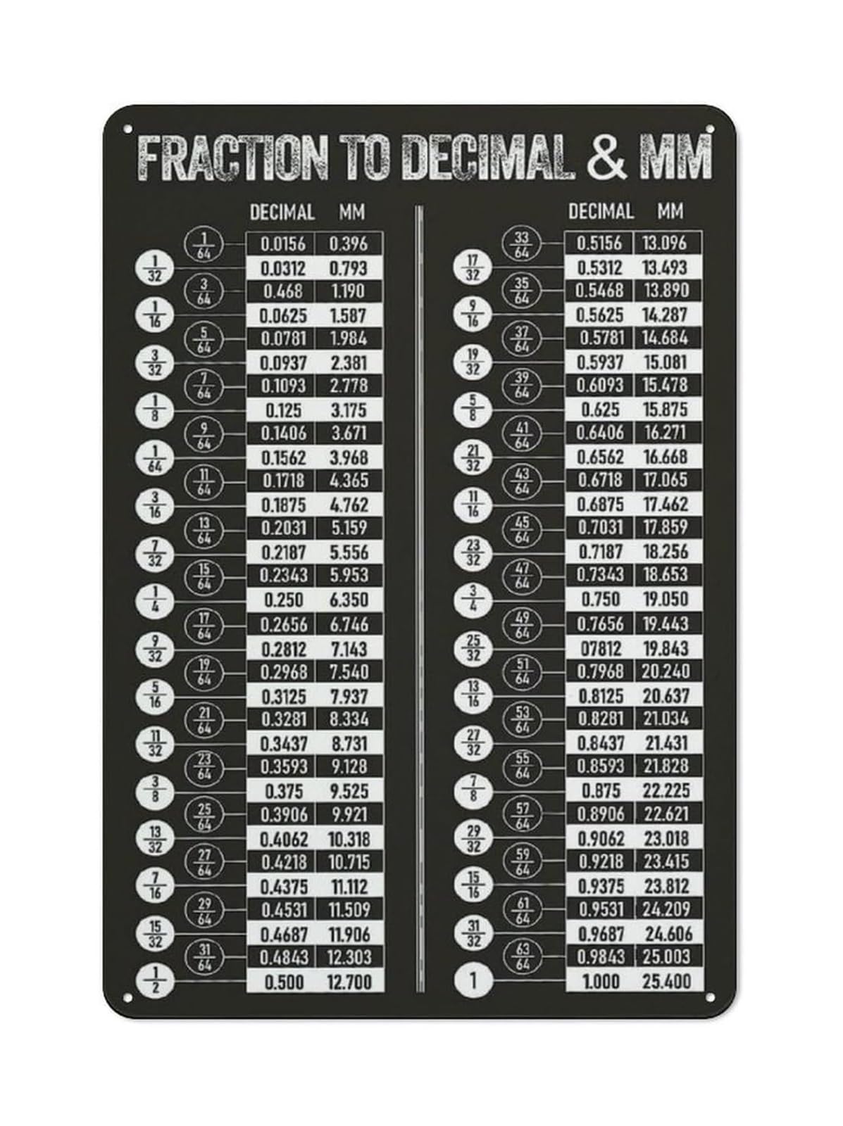 ZDVHOMCB Retro Engineering Chart Metal Tin Sign Fraction Decimal Millimeter Guide Wall Decor for Workshop Classroom Home Office 8 X 12 in