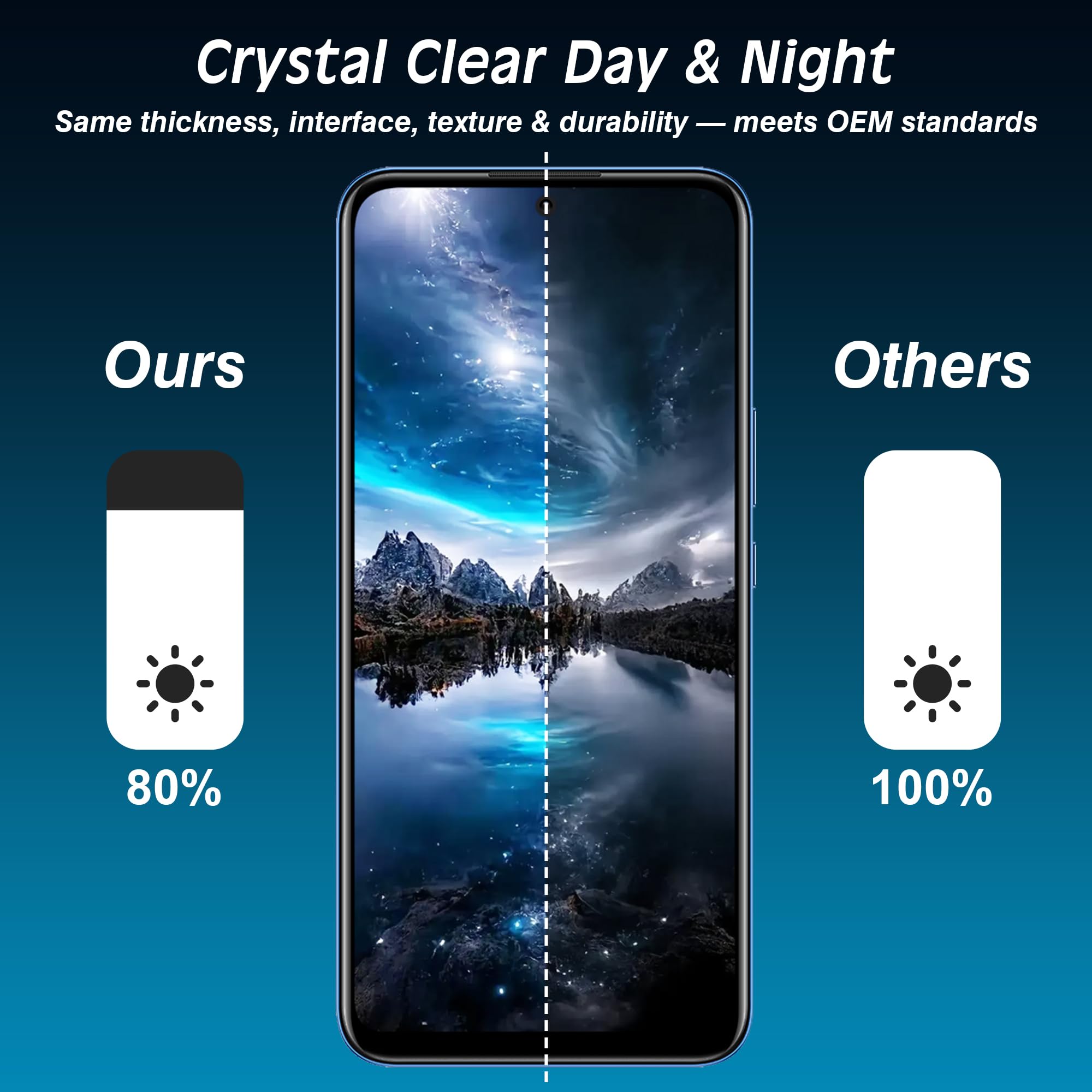 Bildschirmersatz für Samsung Galaxy A50, mit Rahmen A505F A505FN A505W A505U A505U1, LCD-Display-Digitalisierer-Baugruppe mit Reparaturwerkzeugen
