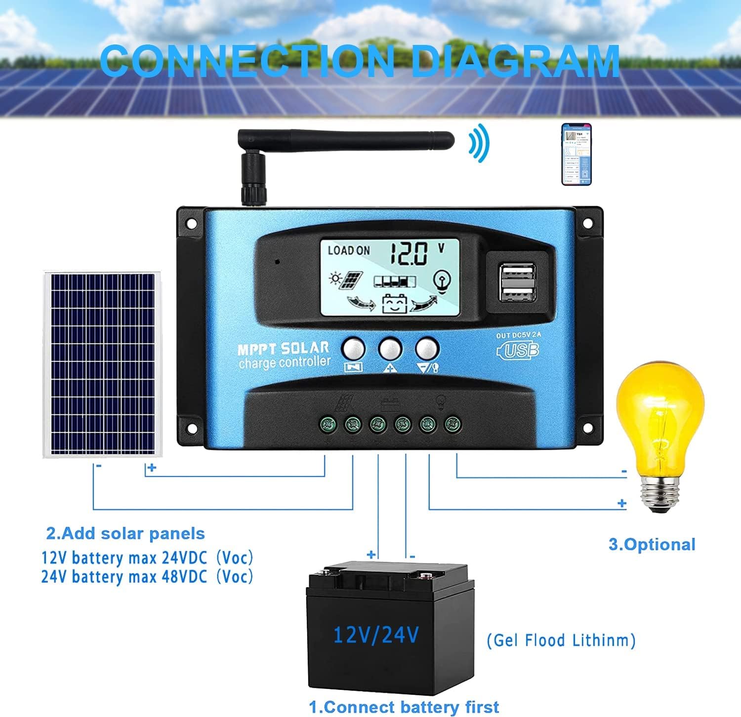 Connection diagram for SOGTICPS BL912-40A-WIFI Solar Charge Controller