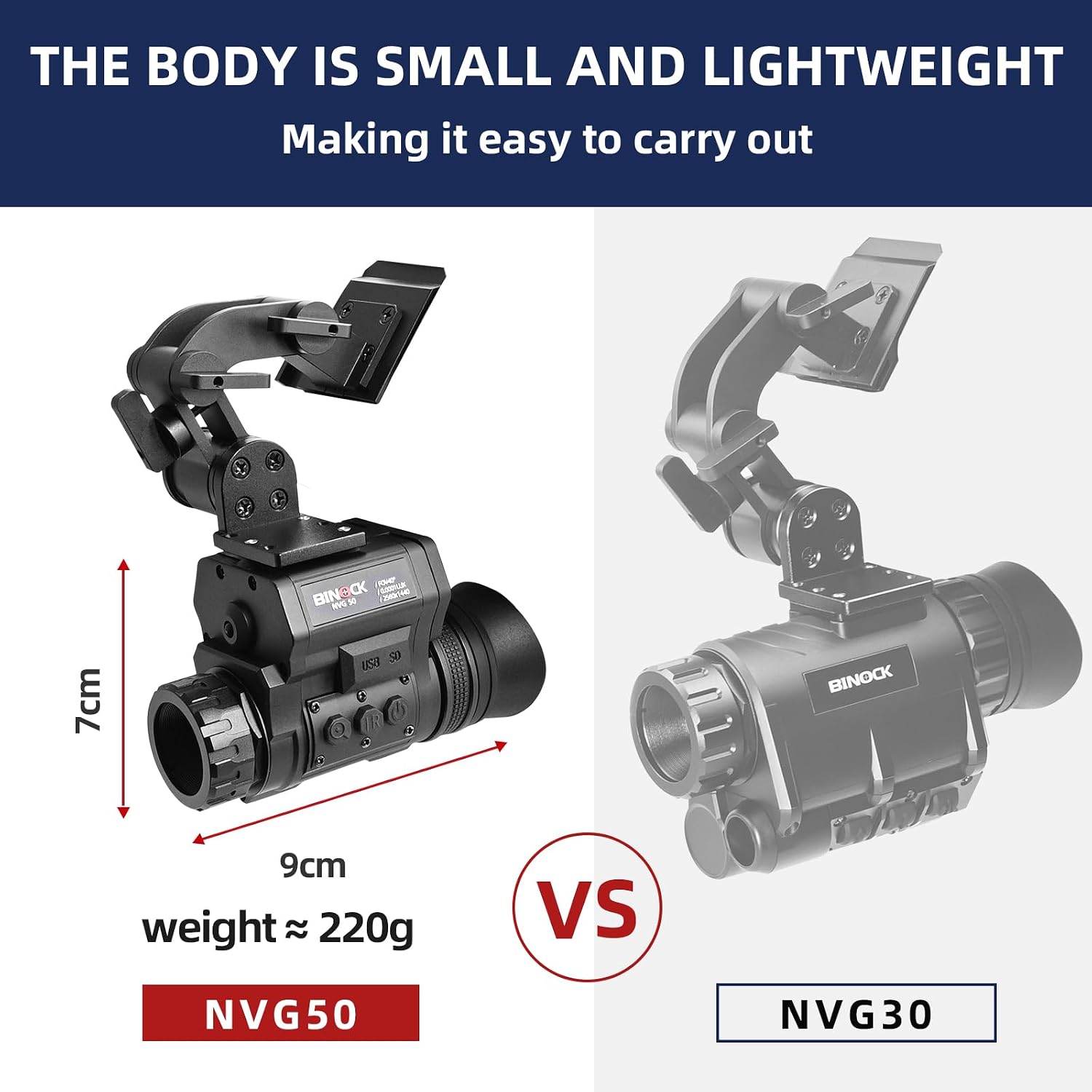 BINOCK NVG50 Night Vision Monoculr - Helmet Mounted Digital Night Vision Scope with WiFi 1-4X Zoom, 4 Color Modes & 940nm IR, HD Recording for Home, Camping, Outdoor Use