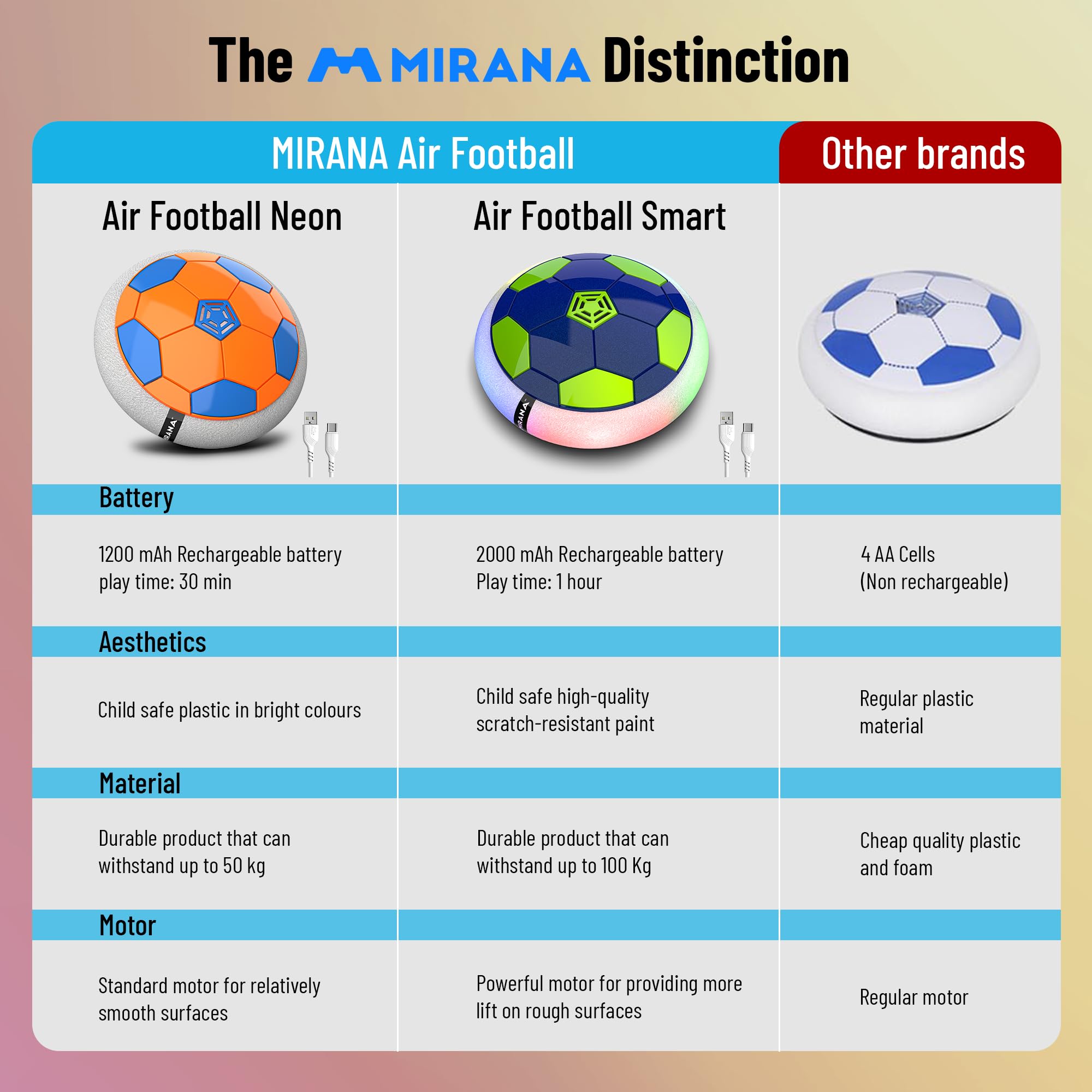 Mirana Air Football Neon Lite | Hoverball Toy for Kids | Type-C USB Rechargeable | Indoor Floating Hover Soccer Ball | Birthday Gift for Boys and Girls 2+ Years (Orange) 1