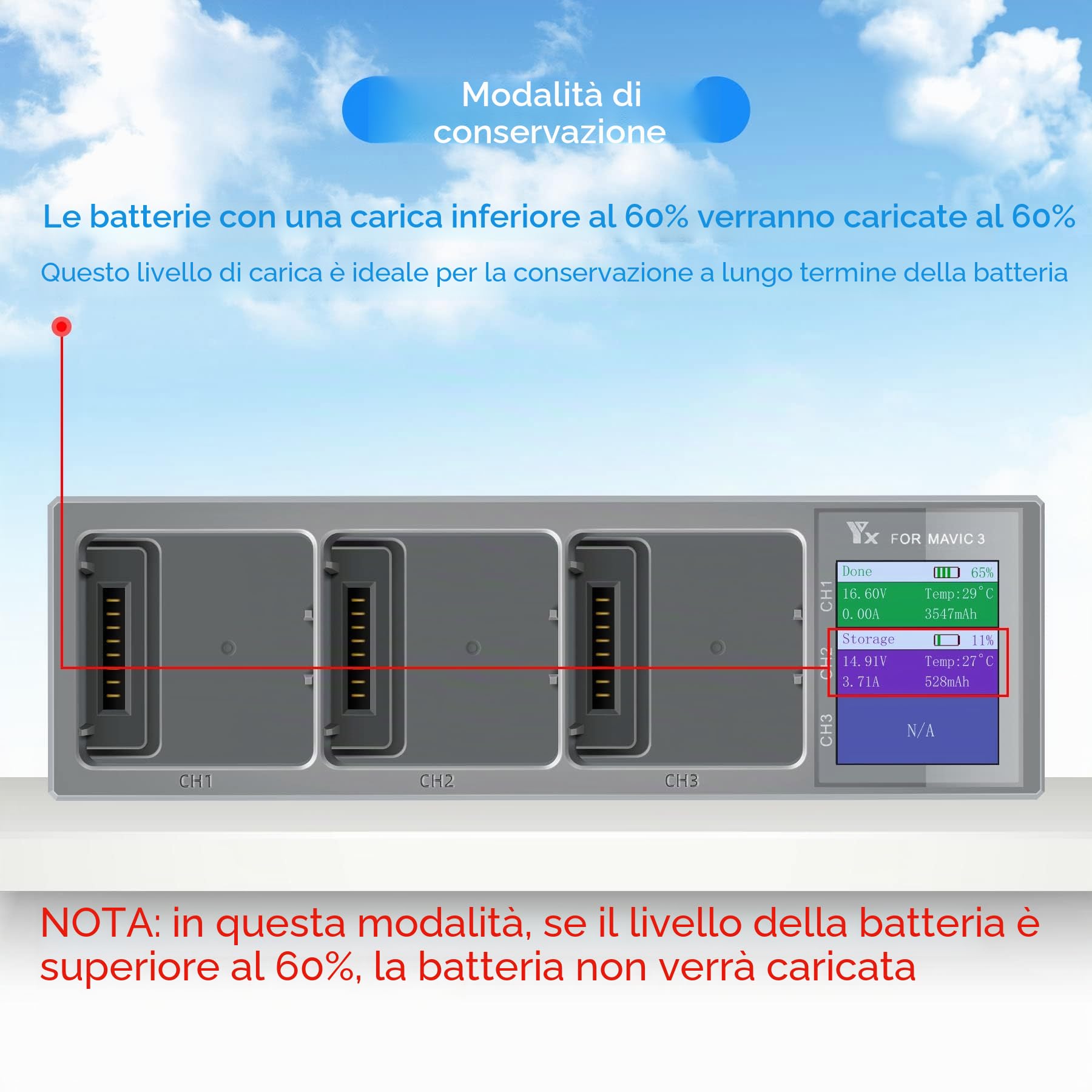 Hub di ricarica della batteria per DJI Mavic 3,Mavic 3 Pro/Classic/Cine Drone,Caricabatteria 3 in 1 con accessori per display di carica