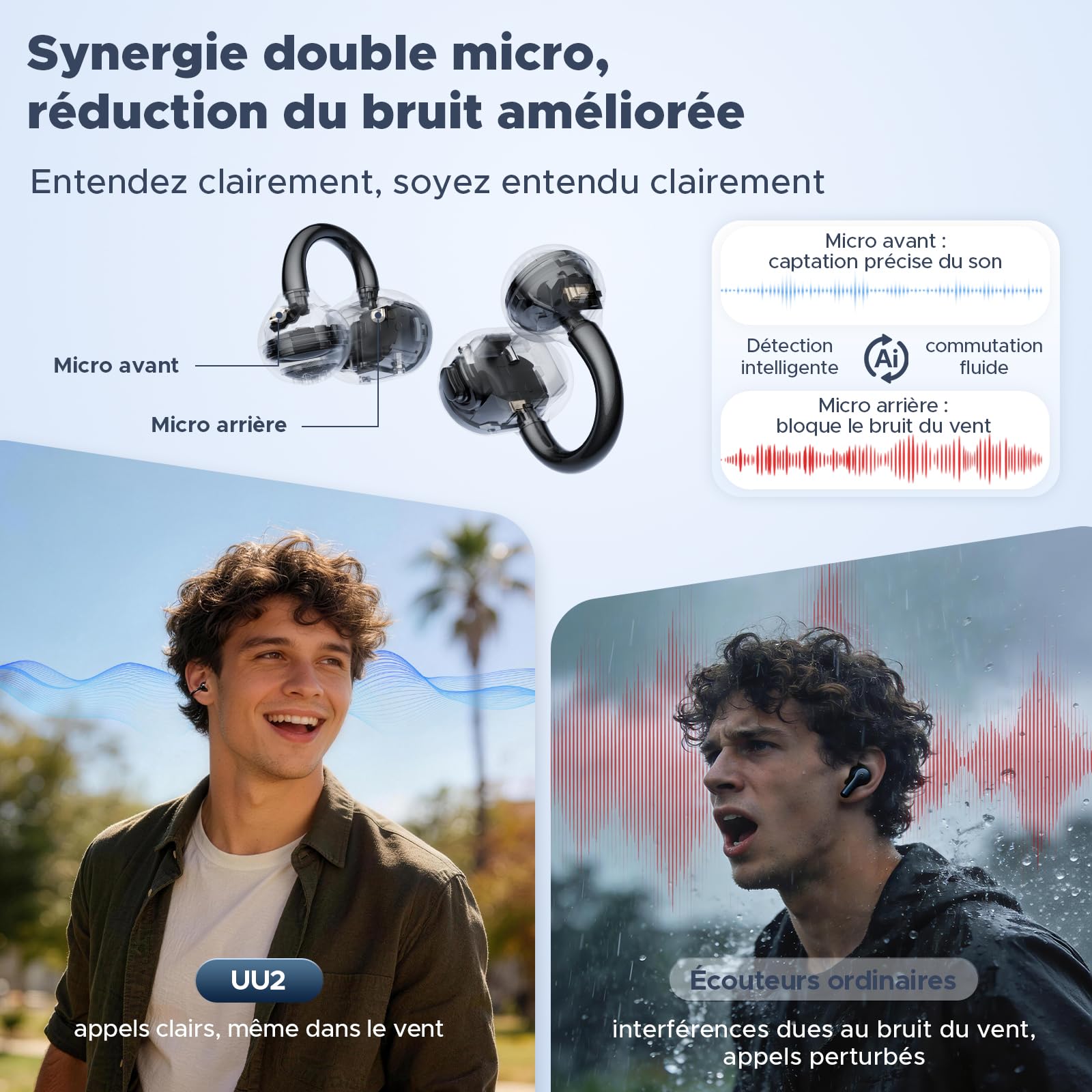 SoundPEATS UU2 écouteurs Bluetooth Ouverts,Touches physiques, Amplification des Basses | BT6.0,Haut-parleurs dynamiques de 12 mm à double aimant, LDAC,Hi-Res Audio, 4 MIC ENC, 42H d'autonomie, IPX5,Port confortable