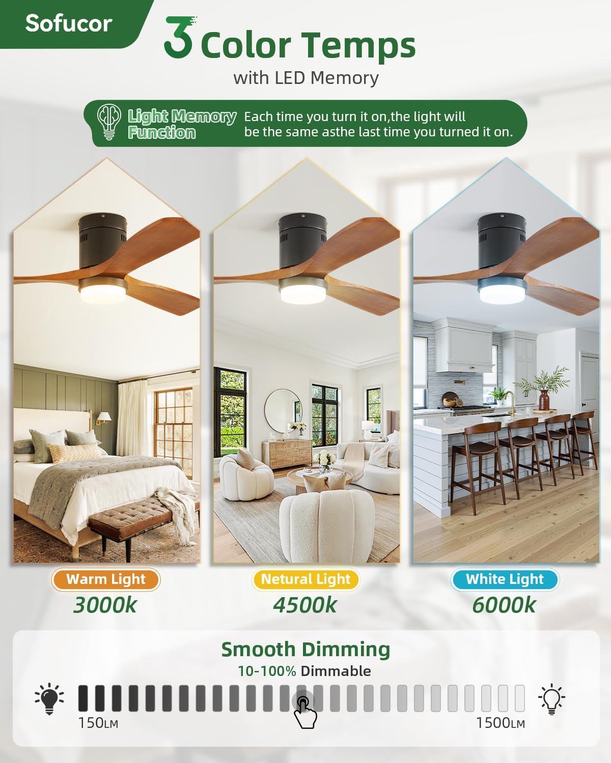 Sofucor 52 Inch Wood Ceiling Fans with Lights and Remote, Low Profile image 3