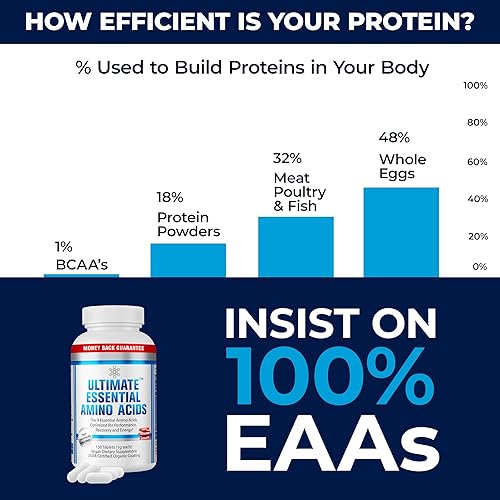 Miniatura 3 de Ultimate Suplemento de aminoácidos 100% esenciales, 150 tabletas recubiertas fáciles de tragar, 0.04 oz recubiertas, los 9 EAA con 40% de leucina en
