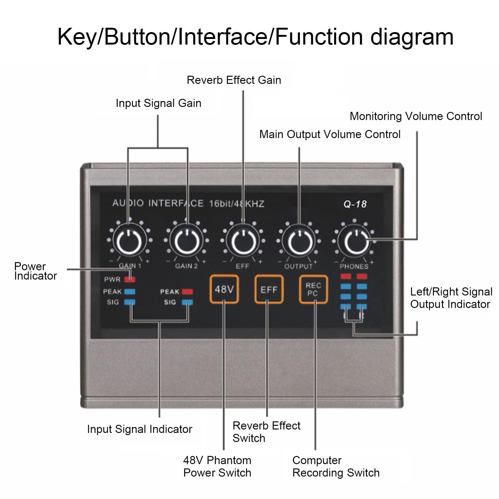 Amazon.co.jp: サウンドカードミキサー、DSPリバーブ48Vライブサウンド