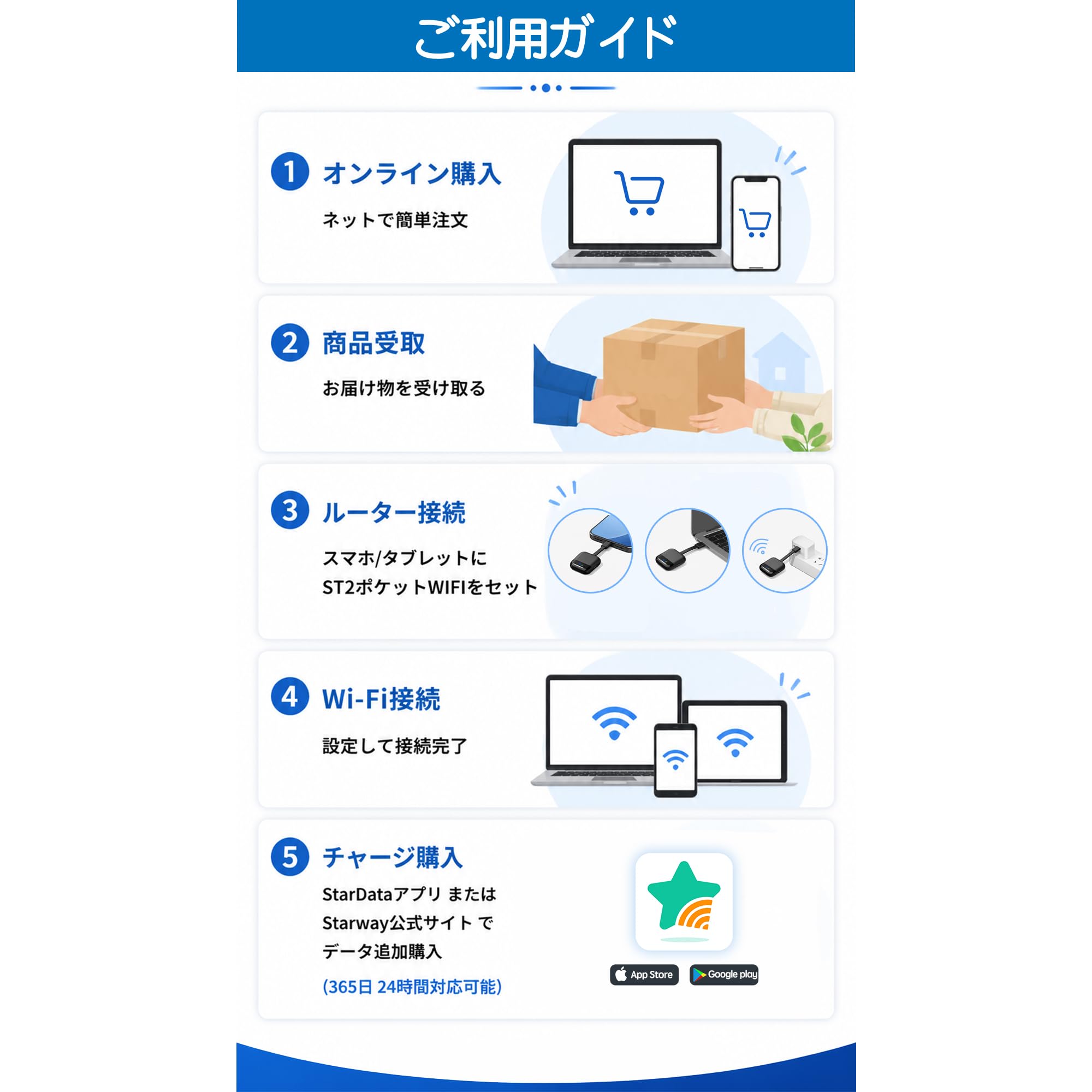 Amazon.co.jp: Starway バッテリーレス ポケット WiFi 契約不要 国内