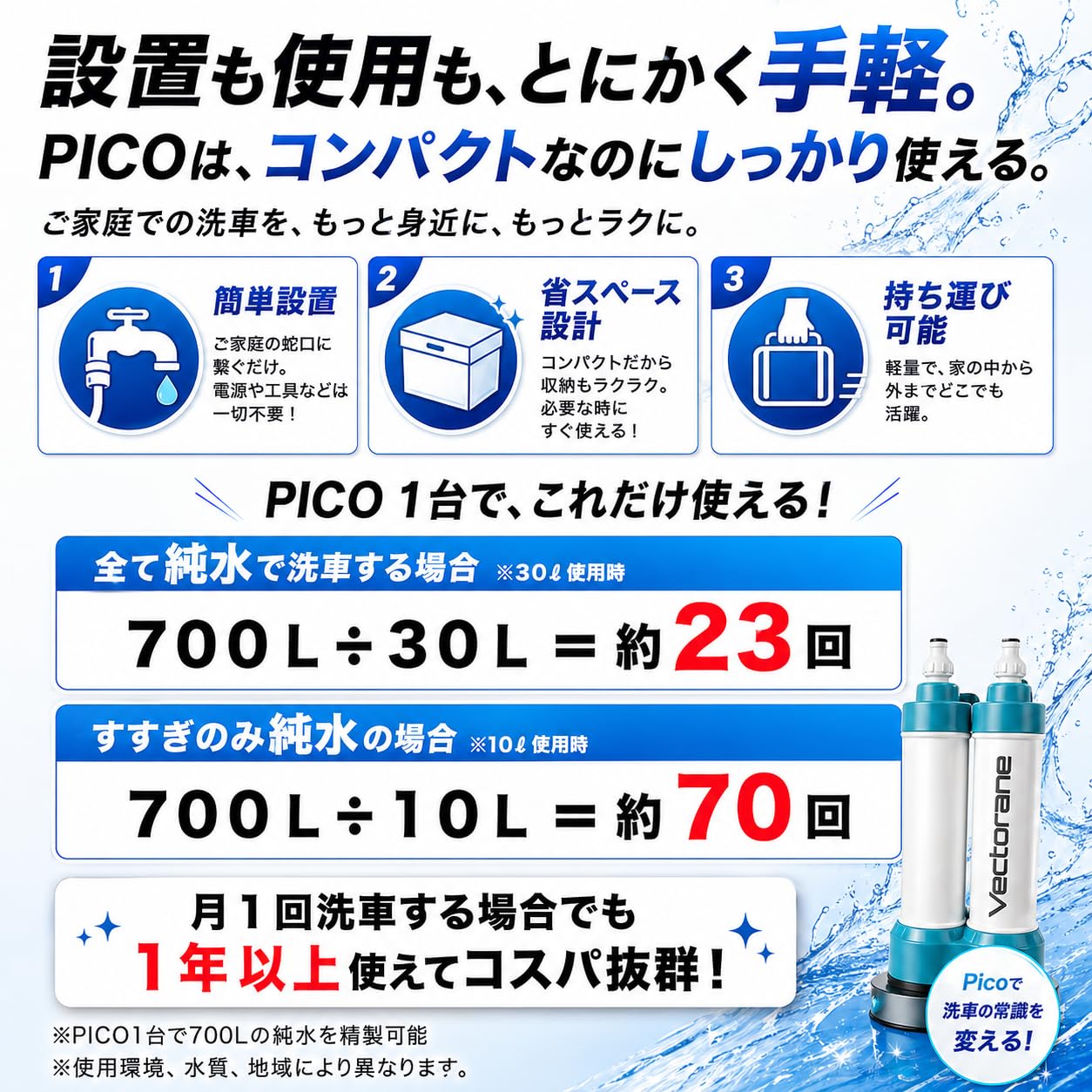 Amazon.co.jp: [VECTORANE]純水器PICO 洗車用 超小型・軽量モデル 洗車