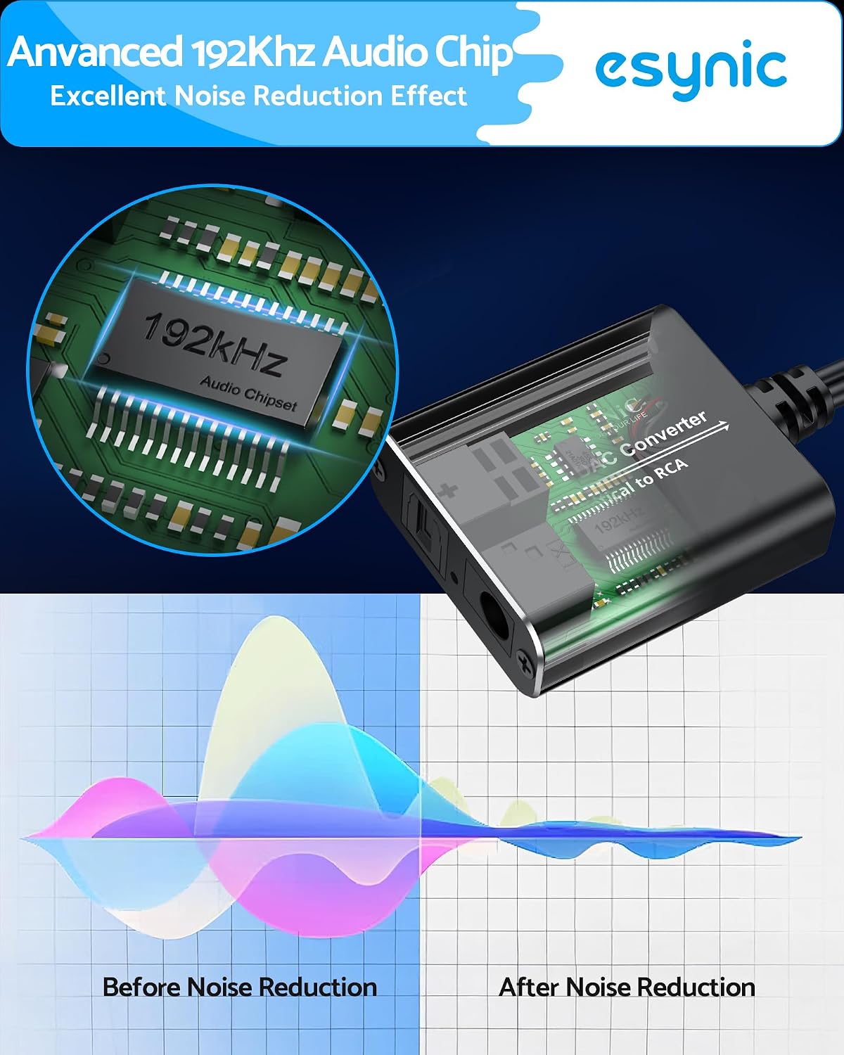 eSynic Portable Optical to RCA Adapter-6 FT Long-Built-in DAC Chip-Easy to Setup-192KHZ Digital to Analog Audio Converter-Aluminum Shell-from HDTV/Blu-ray/Gaming Consoles to L/R Stereo Audio System