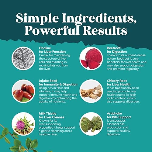 Miniatura 6 de Paquete de suplemento de apoyo hepático TUDCA y fórmula de desintoxicación y reparación de hígado limpieza de hígado y vesícula biliar con cardo
