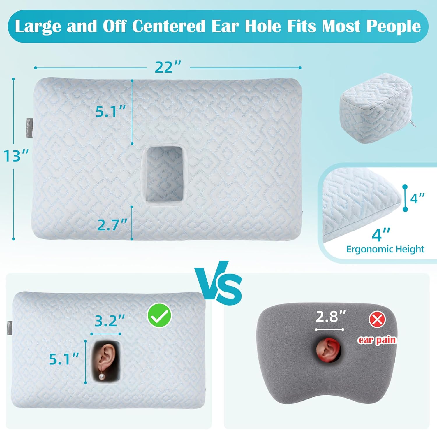 USlixury Ear Piercing Pillow with Foam Plug - Ear Pillow with Off Center and 5.1"X3.2" Ear Hole, Soft CertiPUR-US Memory Foam, Cooling Piercing Pilow for Side Sleepers, Blue, 22"X13"X4''