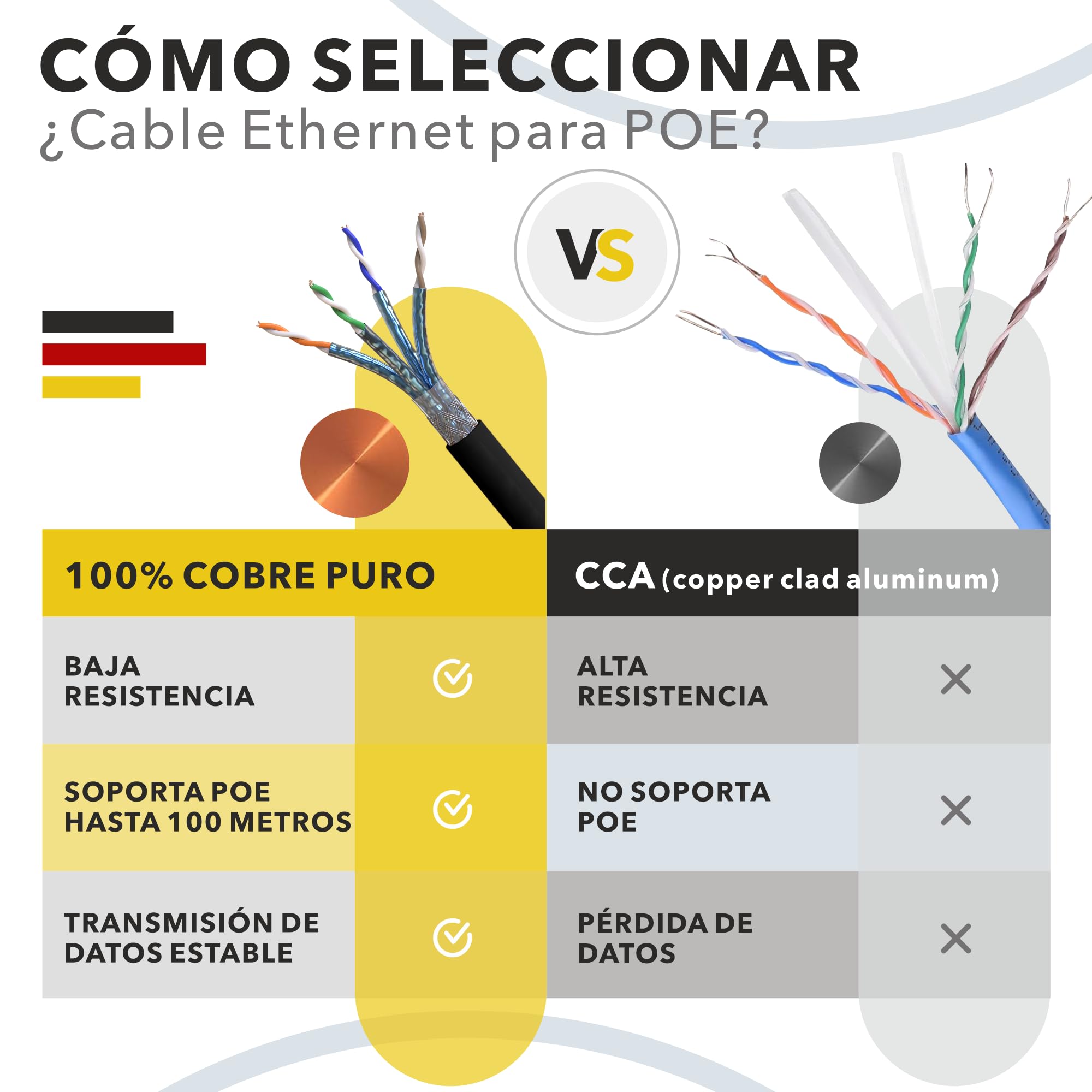RedStar24 CAT 7 Cable Ethernet Exterior 50m - Cable de Red para Exteriores CAT7 LAN, Cobre, Cable de Datos CAT.7 Gigabit S/FTP, Categoría 7, PIMF, PoE, 10Gbit, Conexión de Red, Bobina 50 Metros