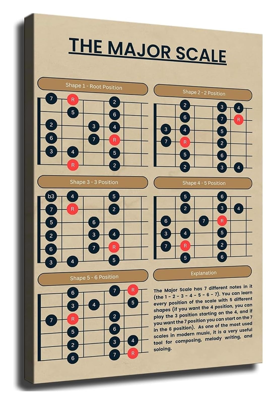 IDGTTLDF Guitar Scales Major Modes Fretboard Diagram Music Theory Poster for Guitarists Musicians Educational Wall-Art for Practice Studio Music Room Unframed,16x24inch(40x60cm)