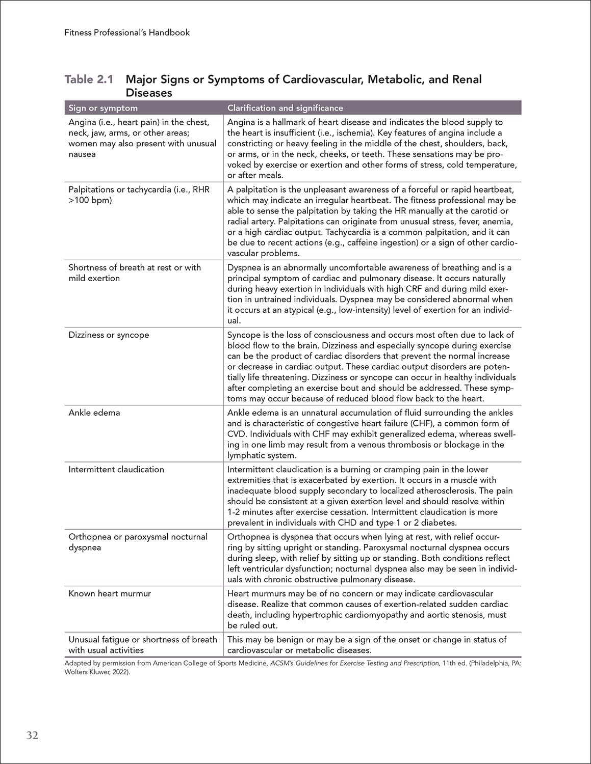 Fitness Professional's Handbook