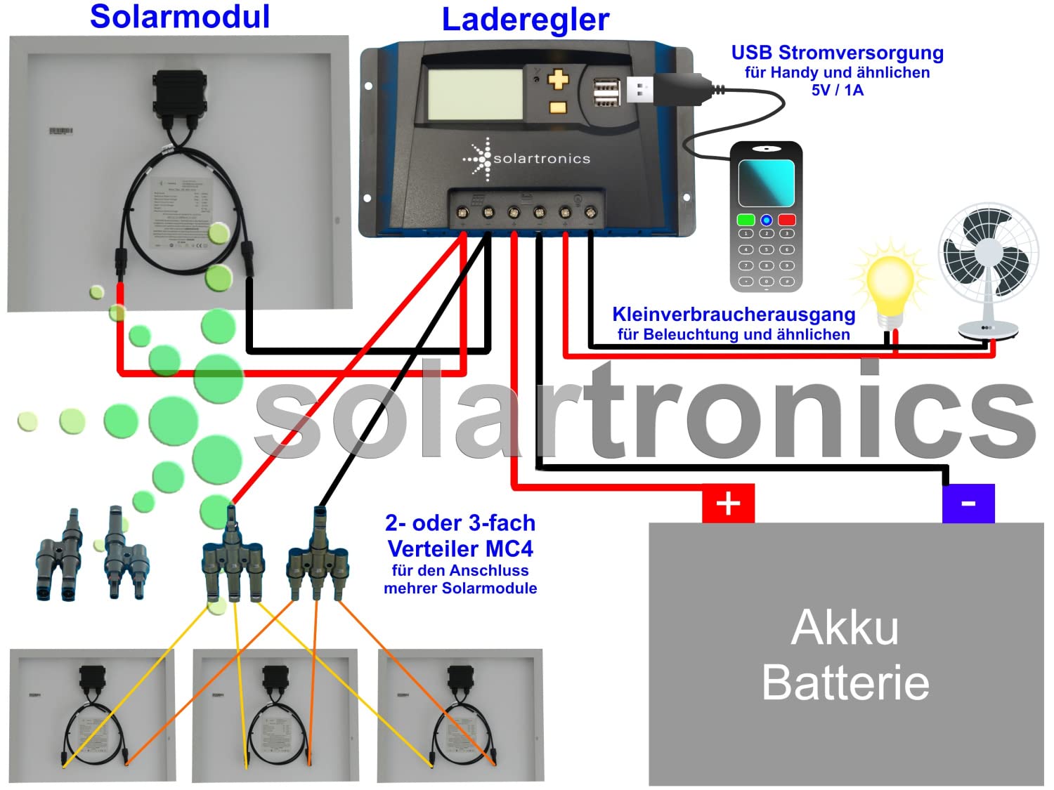 SOLARTRONICS 200 Watt 12V Solar Set 20A Laderegler gelb Montagewinkel Solaranlage Inselanlage Solarmodul 1200mm
