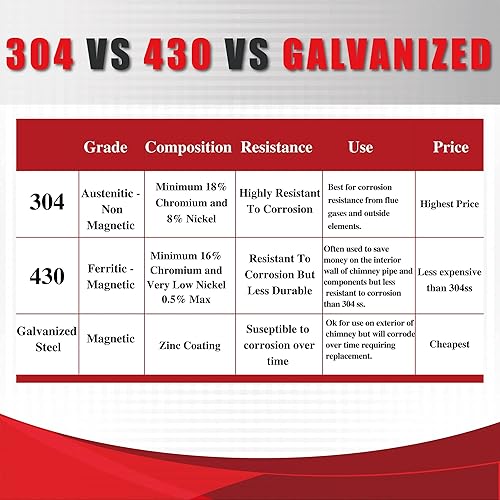 Miniatura 5 de Tubo de chimenea aislado de doble pared de acero inoxidable 304 de 8 x 48 pulgadas