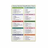 Dewey Decimal System Library Guide Wall Poster Educational Reference Illustration (3) Canvas for Bedroom Living Room Decor 16x24inch(40x60cm) Unframe-style