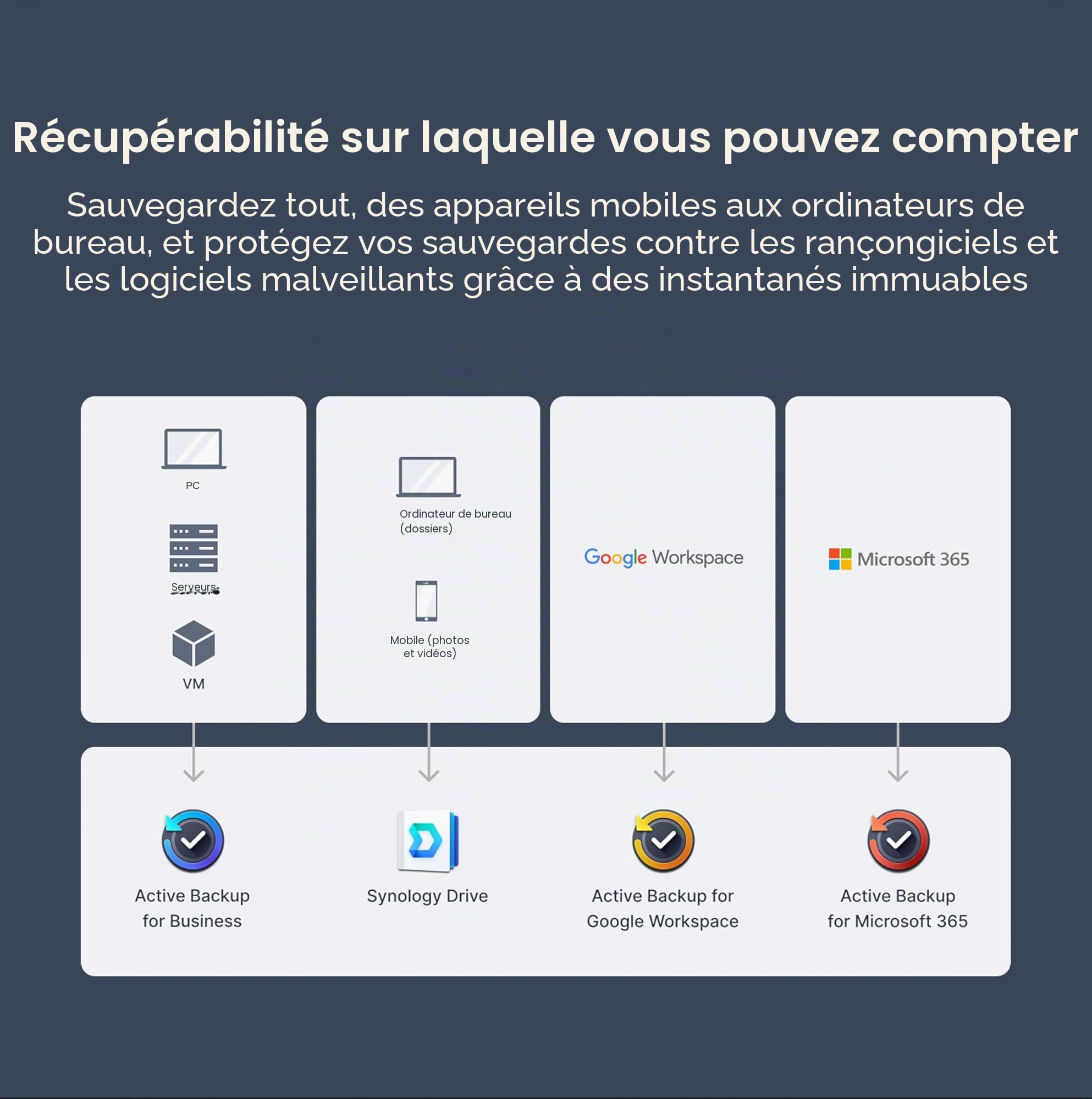 DS425+ Synology NAS 4 Baies – Garantie 3 Ans, Solution de Stockage compacte avec Port 2,5 GbE intégré