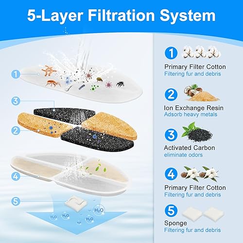 Miniatura 3 de Paquete de 6 + 6 esponjas de filtro y bomba de repuesto para fuente de agua para perros, compatibles con fuentes de agua potable FEELNEEDY de 7L1.8