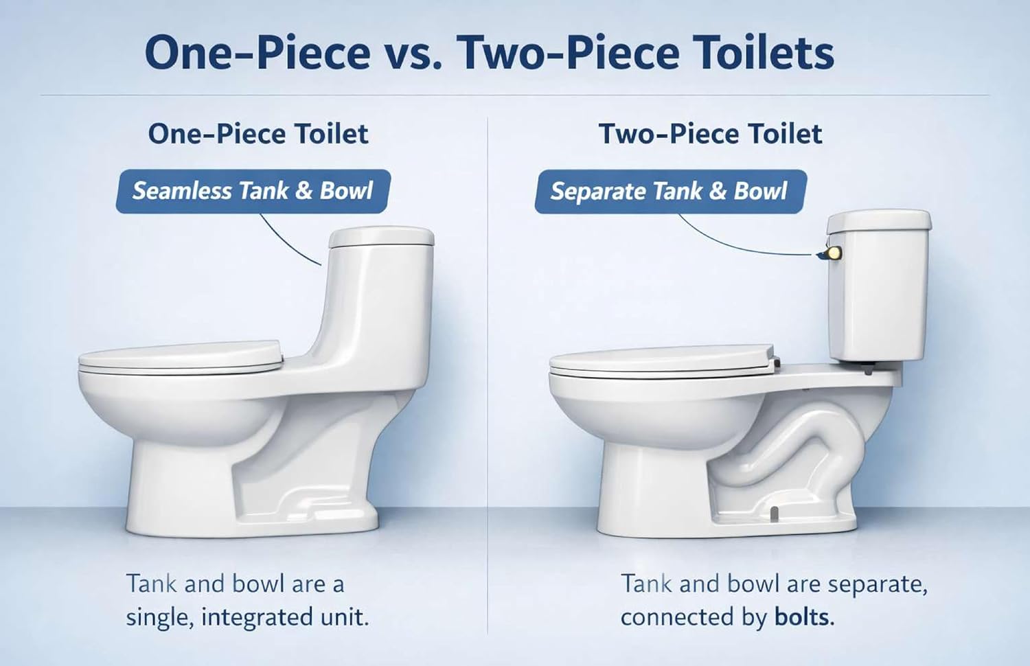Flushmate M-101526-F3B Complete Replacement System for 501A & 501B: 1.6 GPF System for Two-Piece Toilets, For Toilet Tank With Center Push Button, Quiet Operation