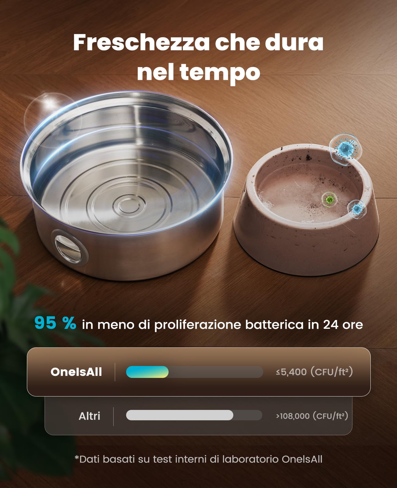 7L Fontanella per cani oneisall, fontanella per cani in acciaio inox con ampia finestra di visualizzazione, con luce LED, pompa ultra-silenziosa con protezione da sovraccarico, filtraggio a 5 strati