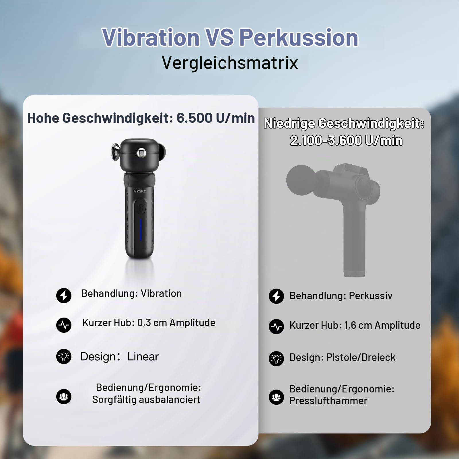 HYAKO SE Tiefengewebe-Massagepistole, 6.500 U/min, 5 Köpfe, 5 Stufen Leise | Sanfte Vibrationsmassage, löst Muskelverspannungen, ideal für Rücken, Nacken, Arme & Beine, für Einsteiger