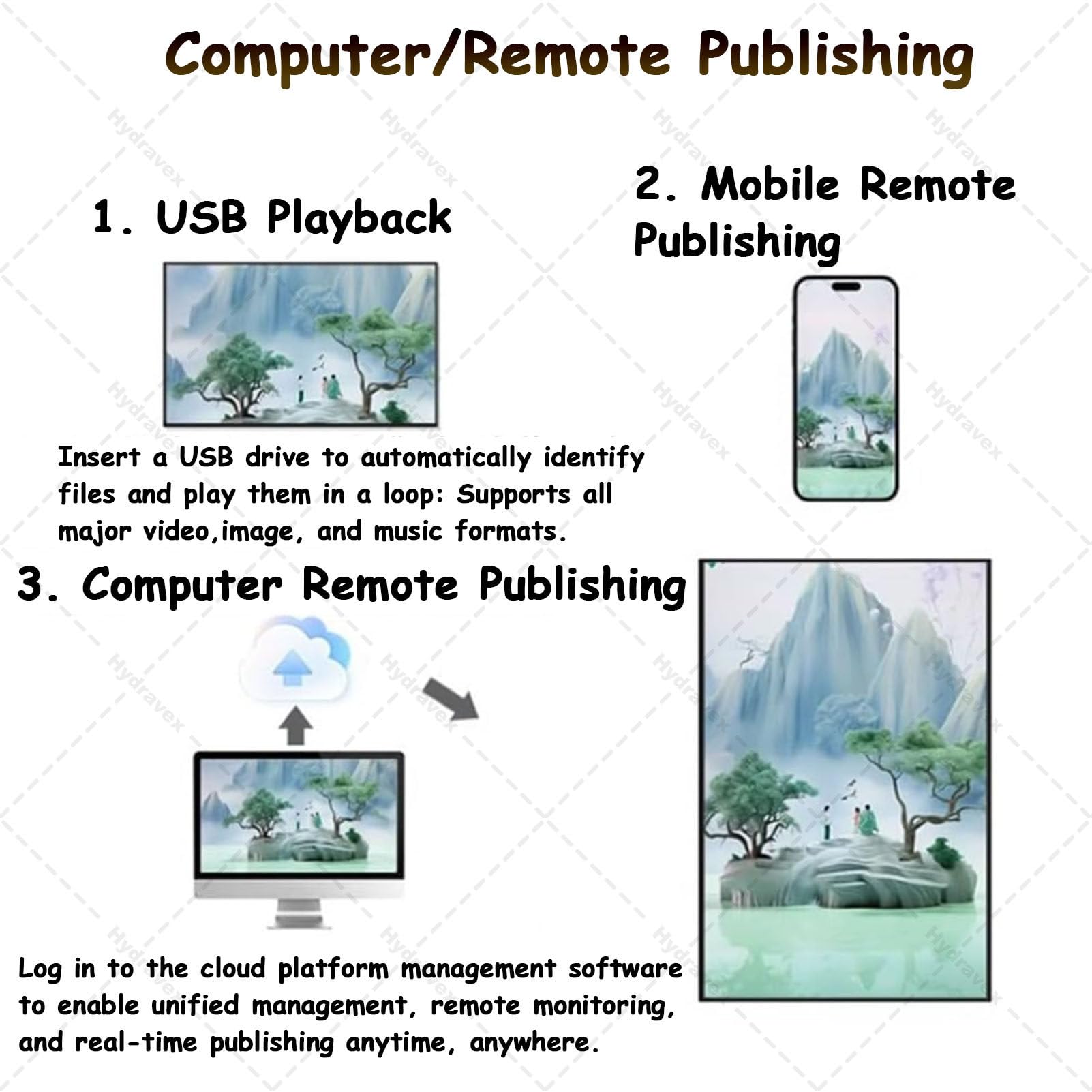 Digital Signage Display, kommerzieller Media-Player, intelligenter Split-Bildschirm, Hoch- und Querformat, 47,7 cm bis 124,5 cm Optionen