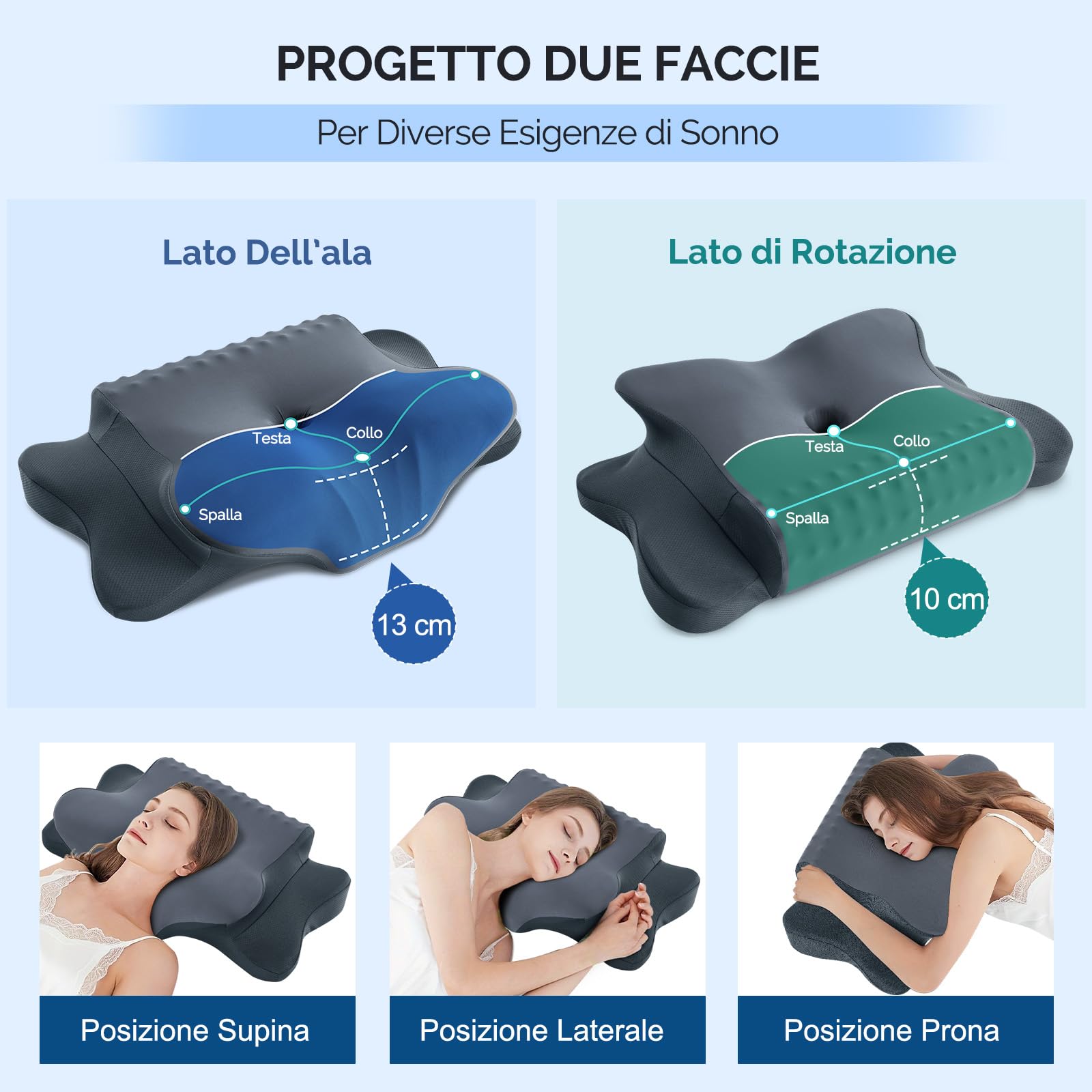 Cuscino Cervicale, Cuscino Ergonomico Adatto per chi Dorme su un fianco sulla schiena e a pancia in giù, Cuscino Memory Foam con Federa, 64x39x10/13 cm (Grigio Scuro)