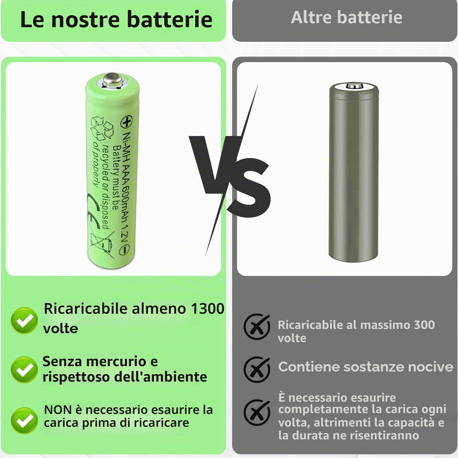 Batterie ricaricabili Ni-MH AAA, 1,2 V, capacità 600 mAh, ad alta capacità, adatte per più telecomandi/luci notturne solari, confezione da 8