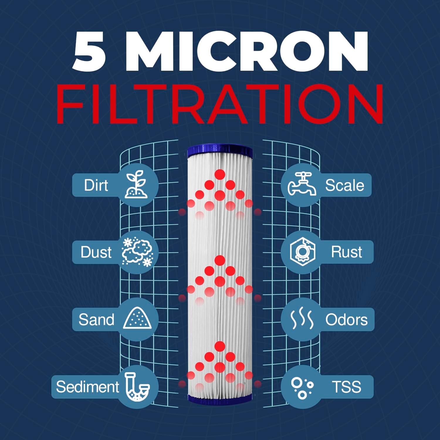 American Made, Healthy Spring High Performance, 20 Inch Whole House Pleated Water Sediment Filter Replacement 5 Micron Water Filter Cartridge Compatible with ECP5-20BB, SPC-45-2005, 2-Pack