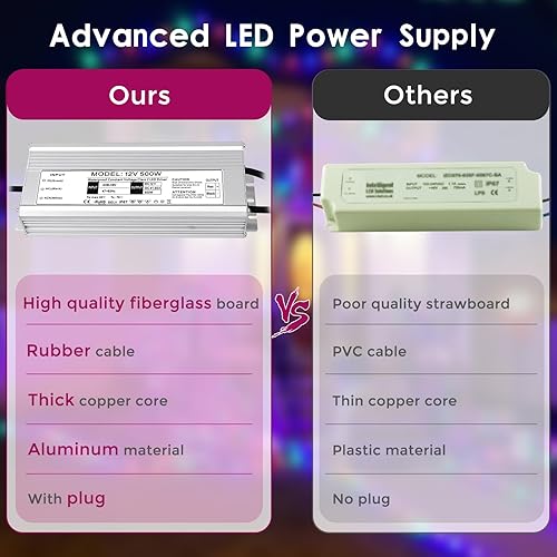 Vista 74 de Fuente de alimentación LED de 24 V 200 W, controlador LED IP67 impermeable, transformador de bajo voltaje de 110 V a CC de 24 voltios con enchufe