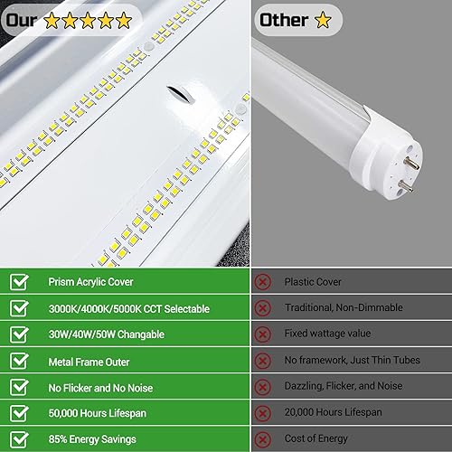 Miniatura 11 de FAITHSAIL Luz envolvente LED envolvente de 40 W, 4400 lm, 4000 K blanco neutro, luces de tienda de 4 pies para garaje, accesorios de luz LED de 48