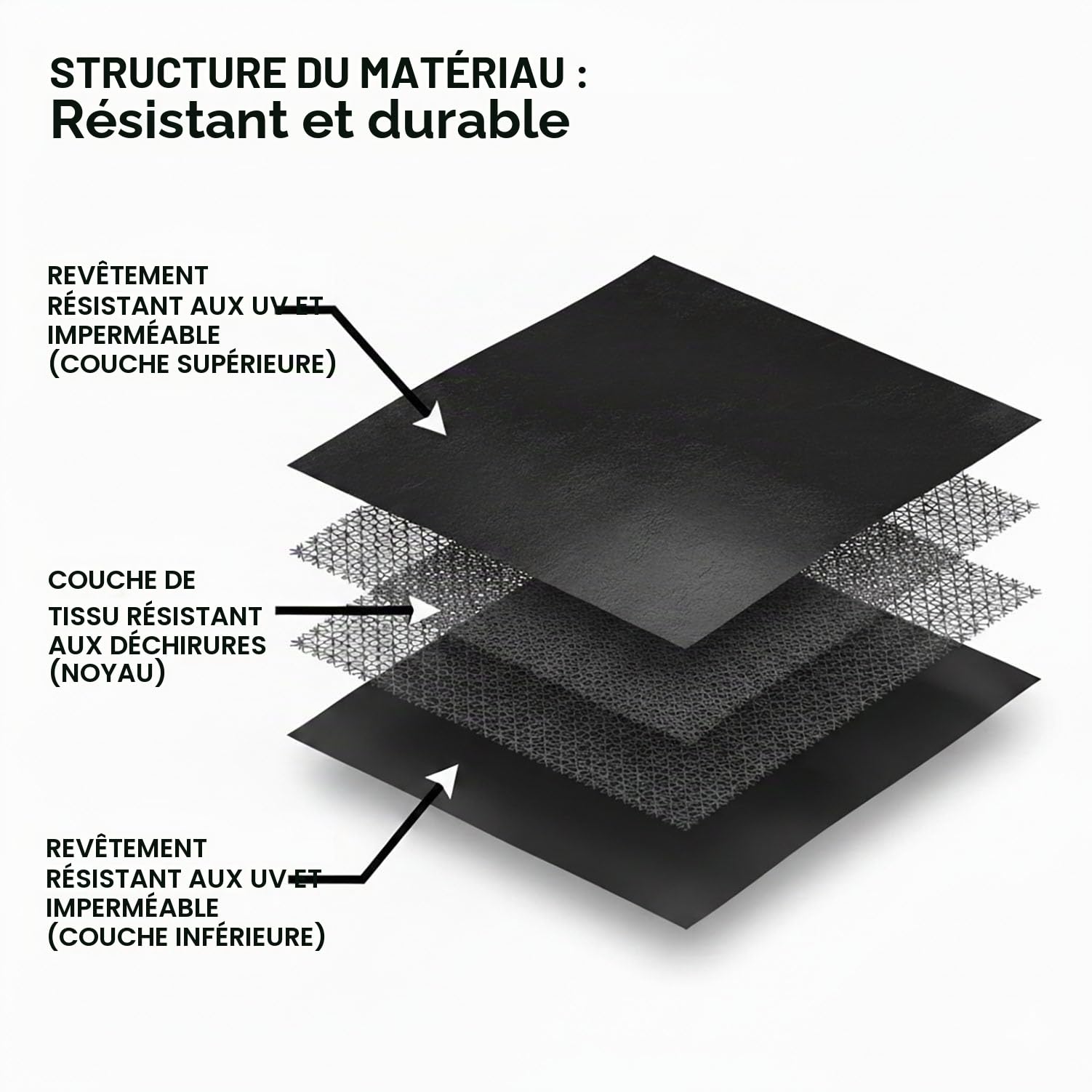 3X5 M Bâche imperméable et résistante en polyéthylène 130 g/m² – Noir uni – Anti-UV et antigel – avec œillets métalliques renforcés – Multi-usages pour Jardin, Camping, Meubles, tonnelle, abri