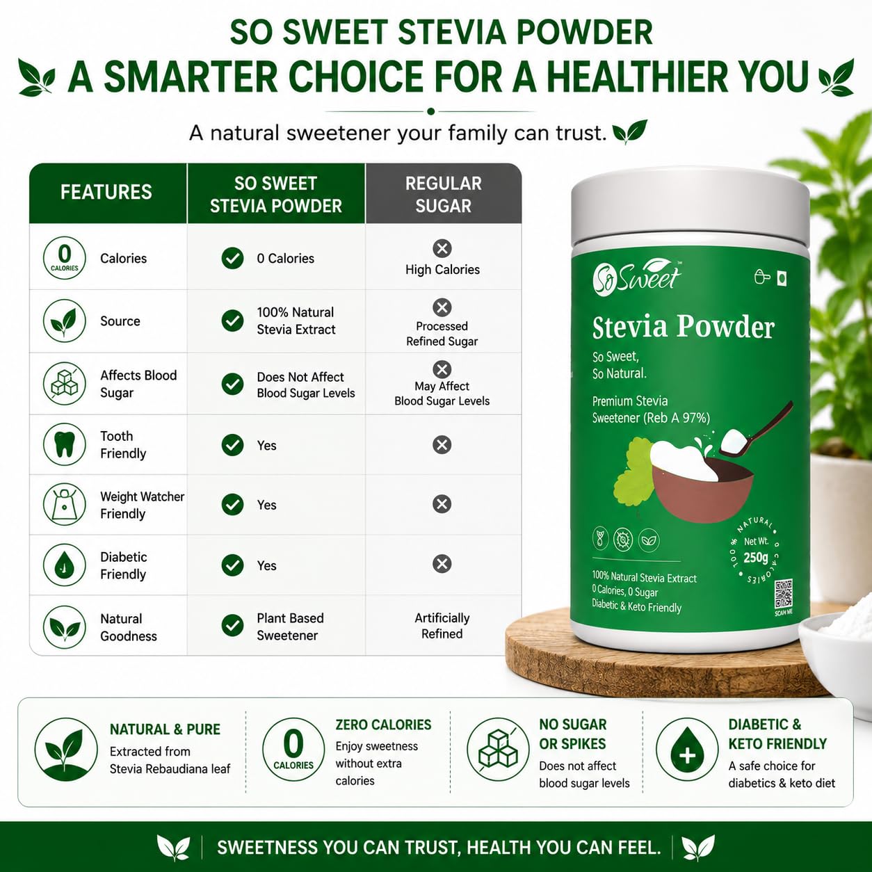 So Sweet Stevia Powder Sugar Free Natural Zero Calorie Sweetener - 1250gms (Pack of 05) (250Gm Each) 1