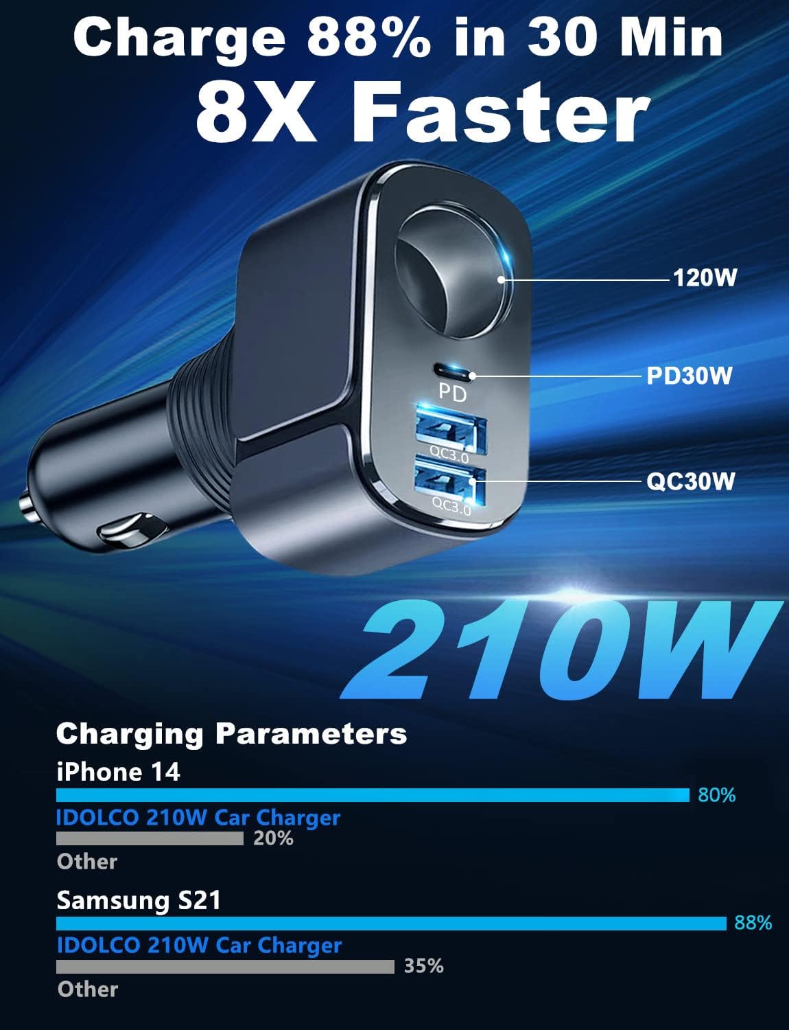 4 in 1 USB C Car Charger Adapter, 210W Multi USB Cigarette Lighter Adapter, Socket Splitter with 3 Ports, 12V/24V Outlet Dual Type C PD Fast Car Charger for iPhone 17/Air/16/15 Pro Max,Samsung,GPS