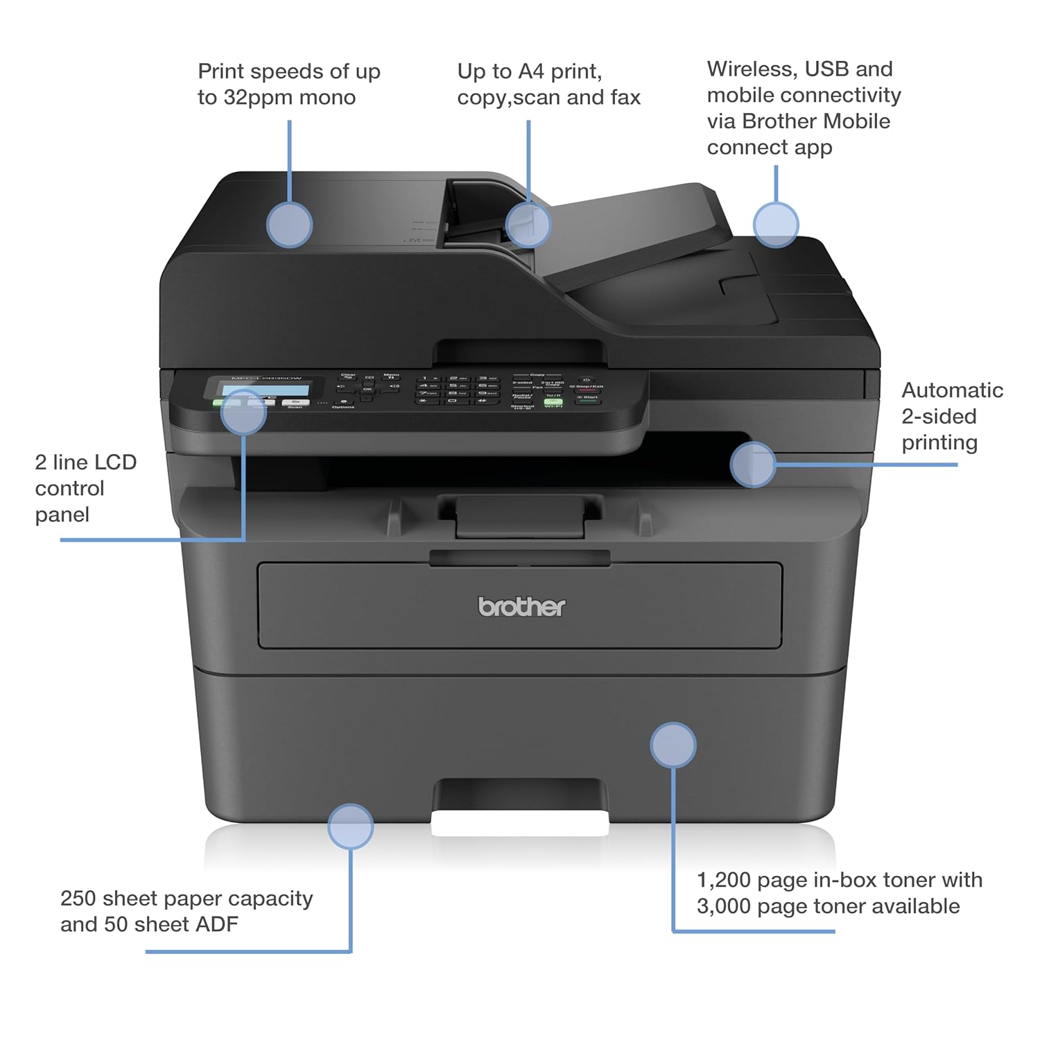 Brother MFC-L2835DW All-in-one Mono Laser Printer|Print, copy, scan & fax | Automatic 2- sided print | A4|UK Plug - Image 2